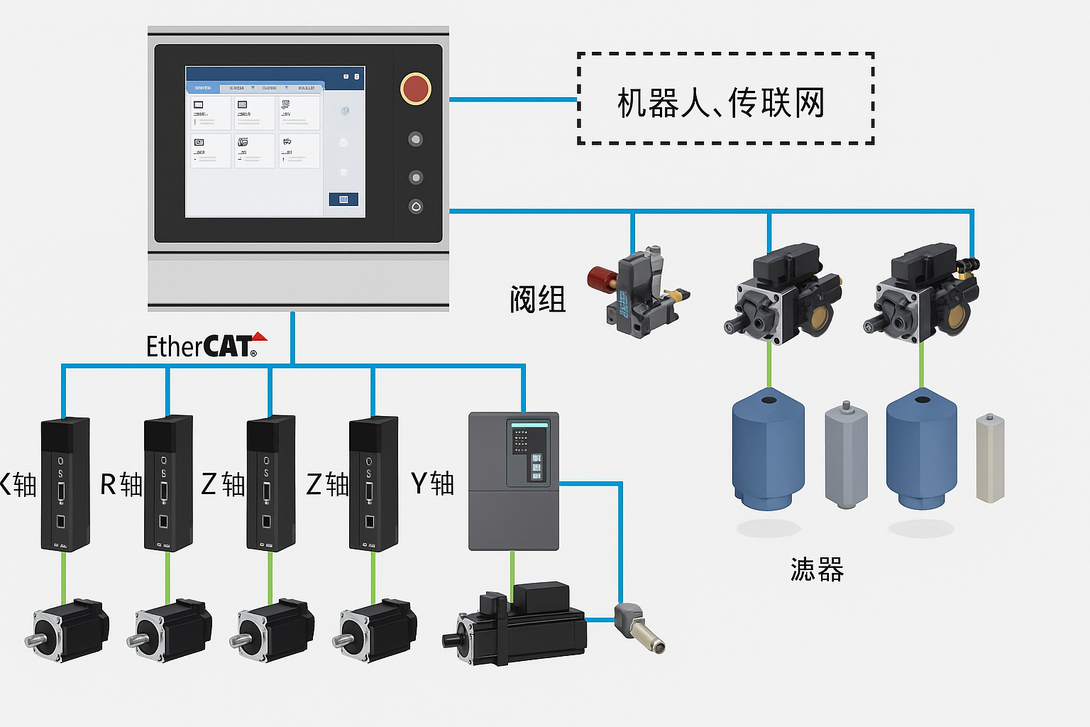 Ứng dụng của công nghệ servo thủy lực trong sản xuất