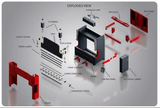 Cấu tạo máy chấn CNC